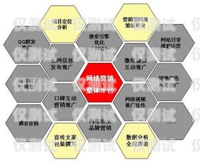 南寧營(yíng)銷外呼系統(tǒng)——助力企業(yè)提升銷售業(yè)績(jī)的利器南寧營(yíng)銷外包公司