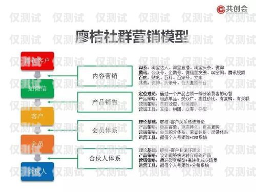 南寧營(yíng)銷外呼系統(tǒng)——助力企業(yè)提升銷售業(yè)績(jī)的利器南寧營(yíng)銷外包公司