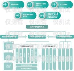 陜西自動企業外呼管理系統陜西外呼公司
