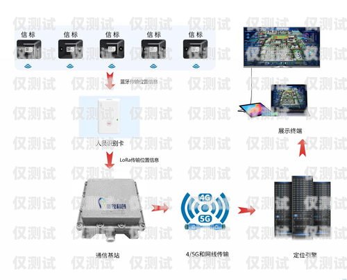 如何屏蔽電腦外呼系統手機電腦外呼系統怎么用