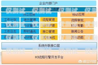 北京銷售外呼系統平臺，提升銷售效率的利器北京外呼線路供應商