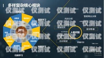 蕪湖人工外呼系統(tǒng)哪家強？全面評測與比較蕪湖呼叫中心