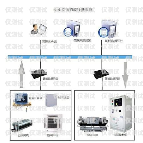 揭陽電話外呼系統怎么安裝電話外呼系統怎么辦理