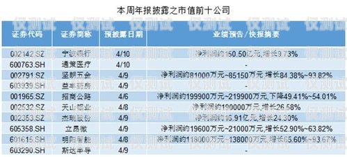 電銷卡成本，如何控制和優化電銷卡成本多少錢
