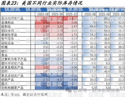 電銷卡成本，如何控制和優化電銷卡成本多少錢