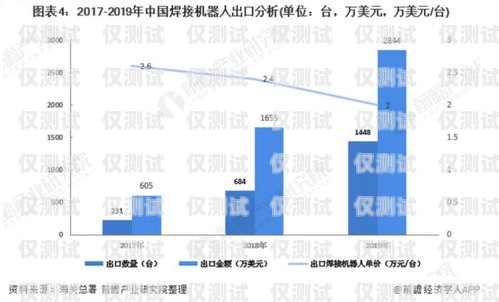 電銷機(jī)器人的未來，趨勢(shì)與展望電銷機(jī)器人發(fā)展趨勢(shì)分析