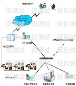 銅梁區智能外呼系統廠家是一家專注于提供高質量智能外呼系統解決方案的企業。該廠家致力于為企業提供高效、精準、智能的客戶溝通工具，幫助企業提升客戶滿意度和業務績效。什么叫智能外呼