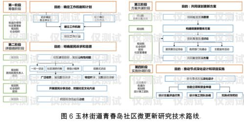 四川公司外呼系統(tǒng)線路成都外呼系統(tǒng)