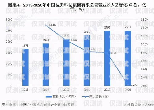 南寧企業(yè)外呼系統(tǒng)廠家，選擇與成功相伴企業(yè)外呼系統(tǒng)源碼