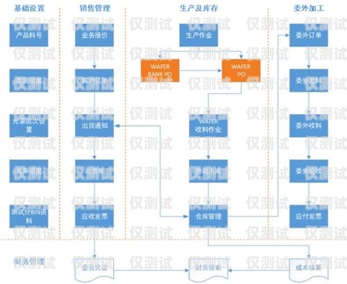 慶陽外呼系統收費，如何選擇合適的外呼系統并控制成本？慶陽外呼系統收費標準文件
