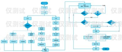 外呼系統總結外呼系統操作流程