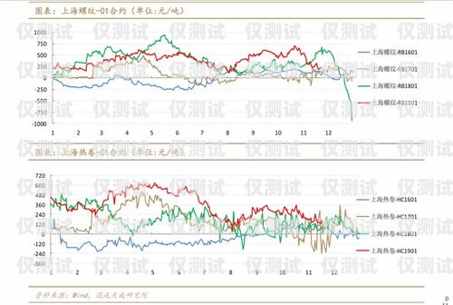 臺州外呼系統(tǒng)價格走勢分析外呼系統(tǒng)多少錢一套