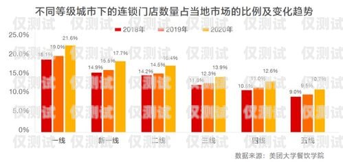 溫州人工外呼系統排名