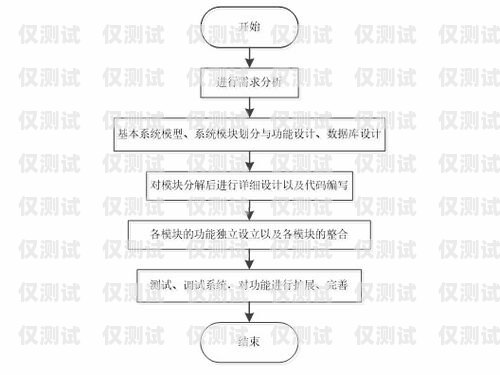 探索太原外呼電銷(xiāo)系統(tǒng)的奧秘太原外呼電銷(xiāo)系統(tǒng)招聘