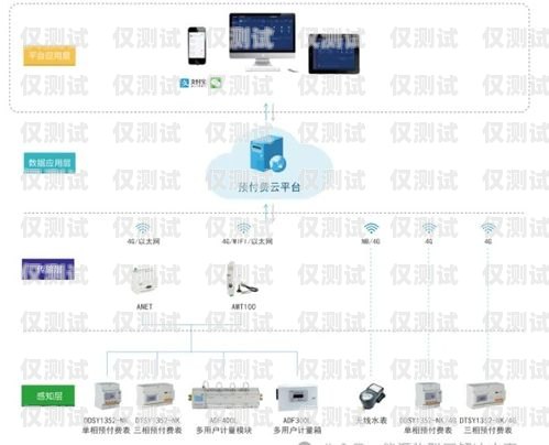 豐都智能外呼系統哪家好用？豐都智能外呼系統哪家好用點