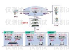 福州人工外呼系統(tǒng)代理商，提升銷售效率的利器人工外呼系統(tǒng)一般多少錢