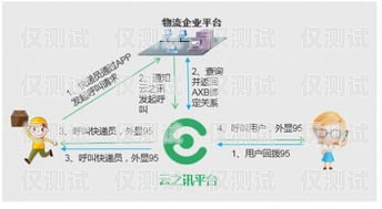 江蘇電話外呼系統產品，提升企業效率與客戶體驗的利器南京電話外呼系統