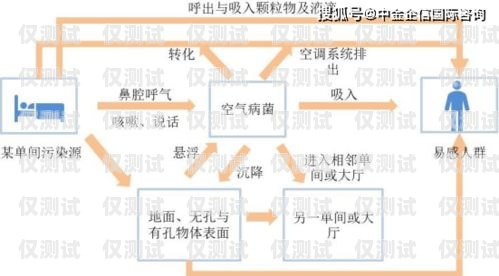 中山人工外呼系統(tǒng)的價格因多種因素而異，包括系統(tǒng)功能、規(guī)模、定制需求以及供應(yīng)商等。一般來說，價格可以從幾千元到數(shù)萬元不等。以下是一些影響中山人工外呼系統(tǒng)價格的主要因素，中山人工外呼系統(tǒng)一般多少錢一個