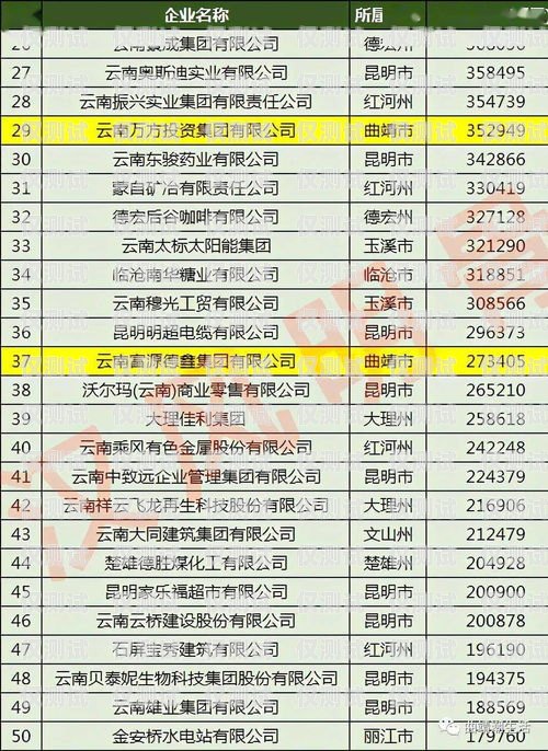 東莞 AXB 外呼系統(tǒng)哪家強？全面評測與比較東莞外呼線路