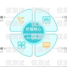 東莞 AXB 外呼系統(tǒng)哪家強？全面評測與比較東莞外呼線路