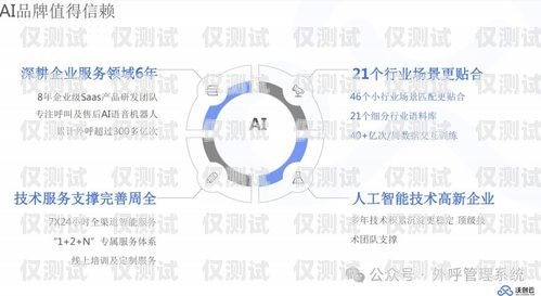 宜昌云電銷機器人系統(tǒng)的創(chuàng)新與發(fā)展宜昌云電銷機器人系統(tǒng)開發(fā)招聘