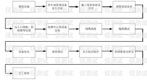 外呼管理系統(tǒng)方案外呼管理流程