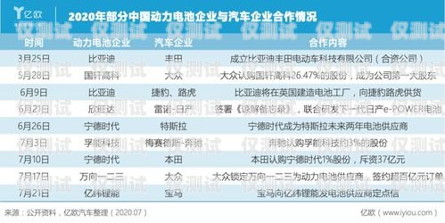 寧德白名單電銷卡，為電銷行業(yè)提供可靠通信解決方案寧波白名單電銷卡