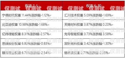 寧德白名單電銷卡，為電銷行業(yè)提供可靠通信解決方案寧波白名單電銷卡
