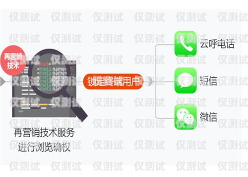 數(shù)據(jù)采集系統(tǒng)外呼精準(zhǔn)話單的應(yīng)用與優(yōu)勢(shì)外呼數(shù)據(jù)購買