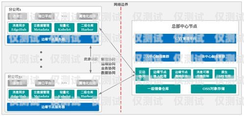 南寧云外呼系統(tǒng)平臺，提升銷售與客戶服務的利器南寧云服務器
