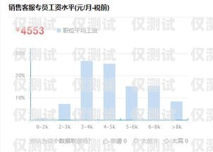 常德電銷機器人供應(yīng)商一覽常德電銷機器人供應(yīng)商名單公示