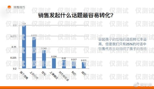 廣州語音外呼系統中心，提升客戶服務與銷售效率的創新解決方案廣州哪里可以做語音訓練