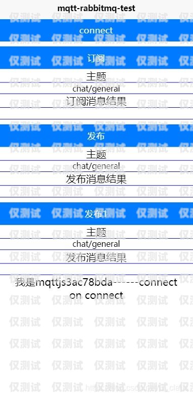 泉州電銷卡白名單，無需軟件的高效解決方案泉州電銷卡白名單不用軟件的可以用嗎