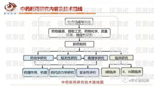 審核外呼系統(tǒng)資料的重要性及審核要點外呼審核崗是什么