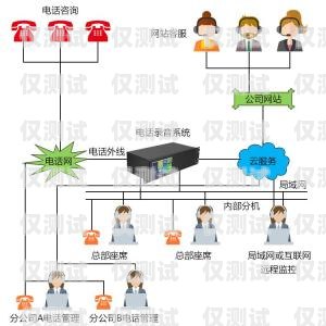 南方的外呼系統(tǒng)熱線電話，連接你與南方的便捷橋梁電話外呼系統(tǒng) 相信南牛網(wǎng)絡