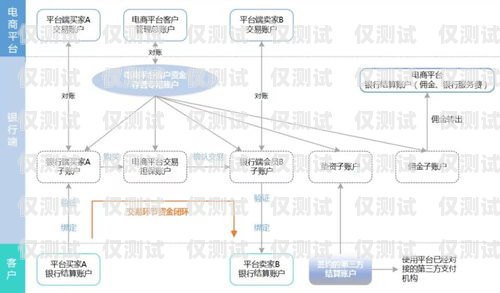 選擇最佳外呼系統(tǒng)，哪家公司值得信賴？外呼系統(tǒng)哪家線路比較好