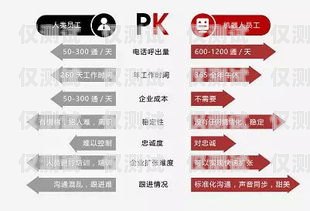 了解話機世界電銷卡，輕松實現高效銷售話機世界電銷卡的購買方式是什么