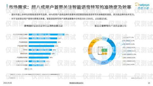 惠州智能語音外呼系統平臺——提升企業(yè)效率的創(chuàng)新之選惠州智能語音外呼系統平臺有哪些