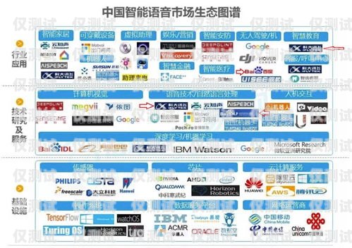 惠州智能語音外呼系統平臺——提升企業(yè)效率的創(chuàng)新之選惠州智能語音外呼系統平臺有哪些