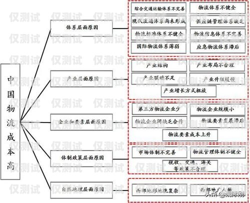 中山回?fù)芡夂粝到y(tǒng)的價(jià)格因多種因素而異，包括系統(tǒng)功能、用戶(hù)數(shù)量、使用時(shí)長(zhǎng)等。一般來(lái)說(shuō)，價(jià)格范圍在幾百元到數(shù)千元不等。以下是對(duì)中山回?fù)芡夂粝到y(tǒng)價(jià)格的詳細(xì)分析。回?fù)芡夂粝到y(tǒng)真的會(huì)不封卡嗎?