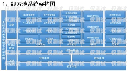 太原 CRM 外呼系統(tǒng)價(jià)格太原crm外呼系統(tǒng)價(jià)格多少