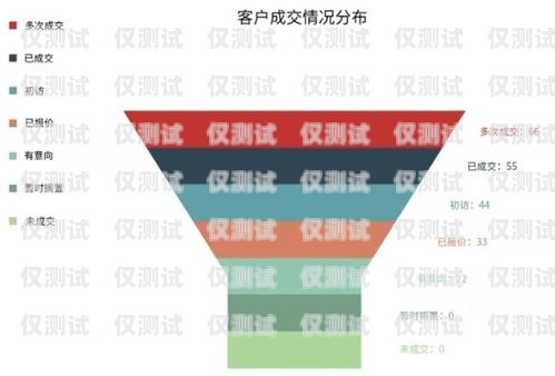 區(qū)局營銷外呼系統(tǒng)，提升營銷效率的利器外呼營銷管理辦法