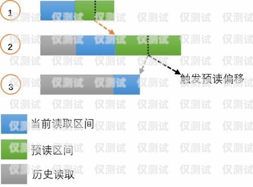 鞍山外呼系統，提升銷售與服務的利器遼寧外呼線路