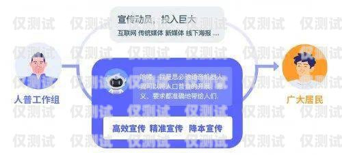 AI 電話機(jī)器人外呼系統(tǒng)官方，助力企業(yè)高效溝通的創(chuàng)新解決方案ai電話機(jī)器人外呼系統(tǒng)官方網(wǎng)站