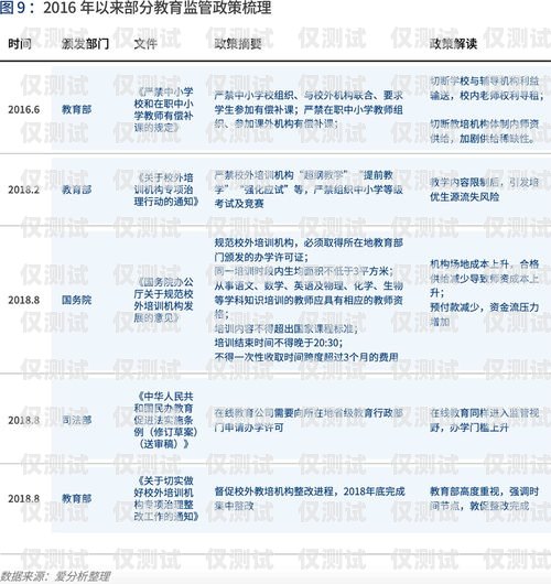 西安云語(yǔ)電銷卡辦理指南西安云語(yǔ)電銷卡怎么辦理的