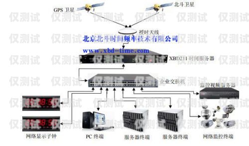 外呼系統哪家好？選四為網絡！外呼系統推薦