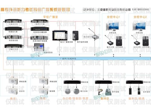 外呼系統哪家好？選四為網絡！外呼系統推薦