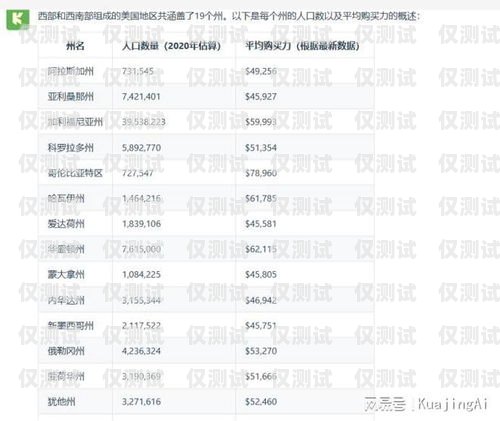 跨境 AI 智能外呼系統排名智能外呼公司排名