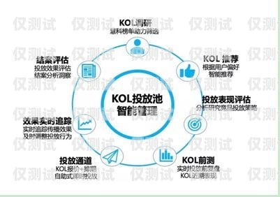 寧波?？陔婁N卡，助力企業銷售的利器寧波?？陔婁N卡辦理地點