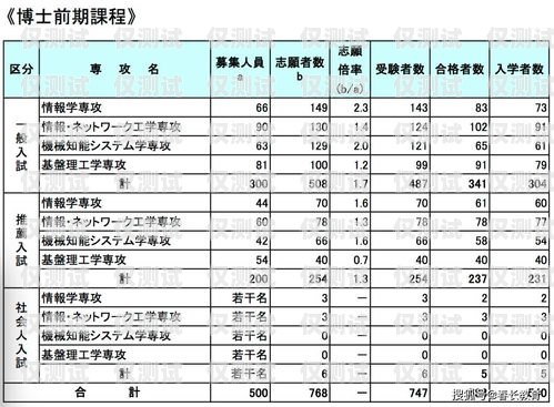 新鄉智能外呼系統哪家專業？智能外呼電話系統